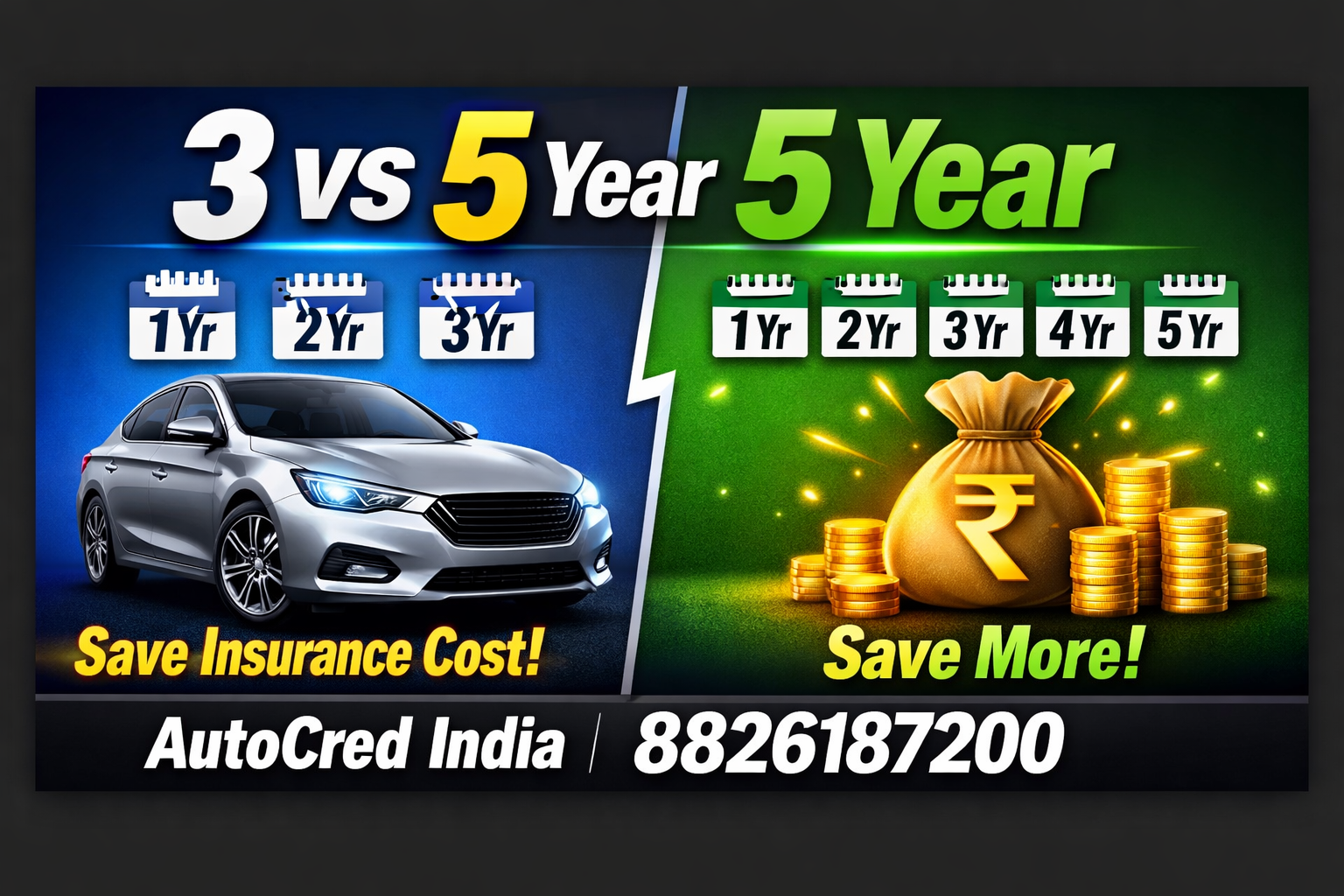 3 year 5 year car insurance plan benefits india 2026